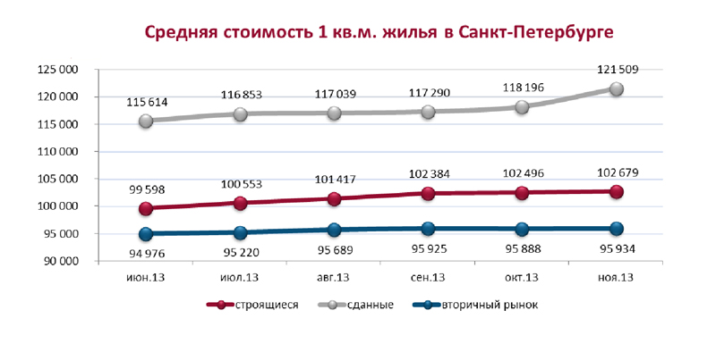 Интернет Магазин 2 Метра В Питере