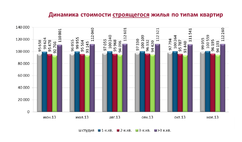 Саратовский индекс